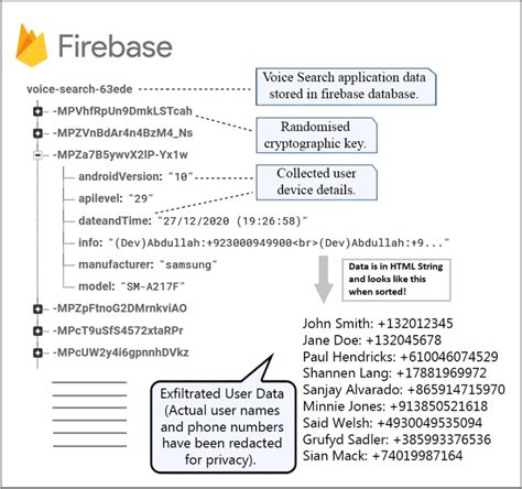 firebase for electron storage.